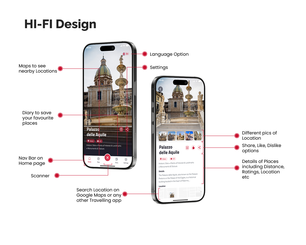 Turistica screens